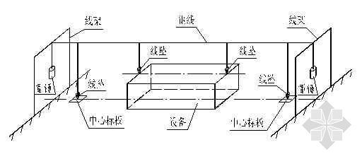 建筑结构平面示意图资料下载-设备的平面定位示意图