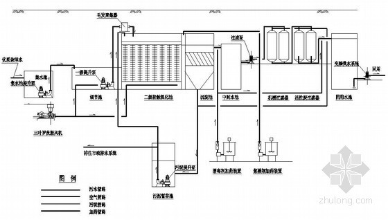 曝气生物滤池工艺流程图资料下载-[内蒙古]某高校800t中水回用施工图