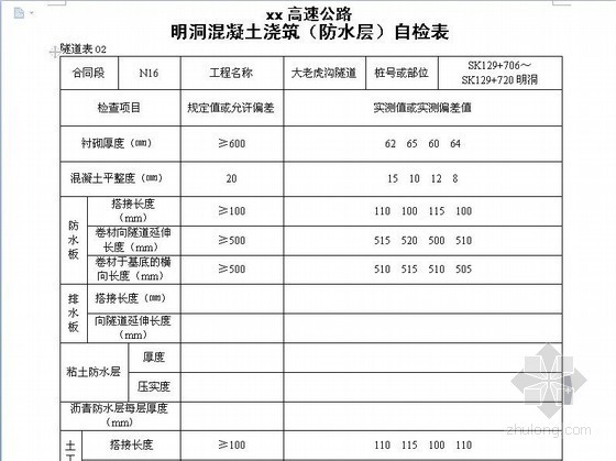 交工验收办法实施细则资料下载-道路桥梁隧道工程监理交工验收表格（全套）