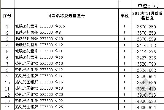 型材板材钢材资料下载-[库尔勒]2013年11月建设工程信息价