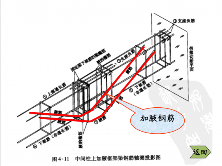 梁钢筋三维立体识图_24