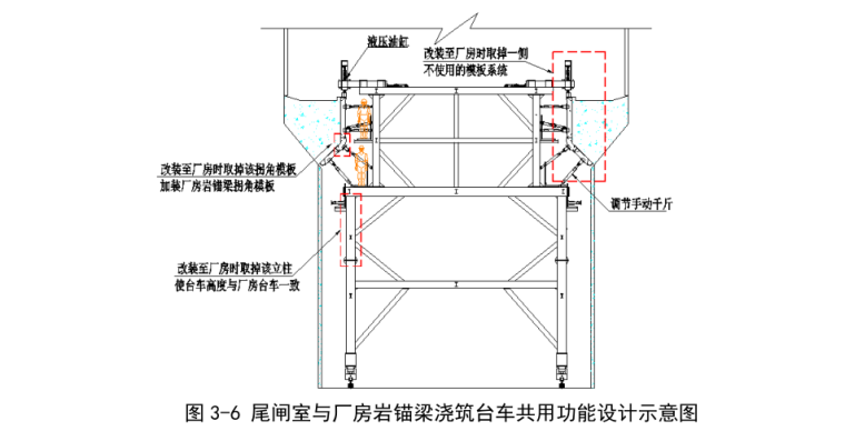 新型液压自行式岩壁吊车梁混凝土浇筑台车研究与应用-功能设计示意图