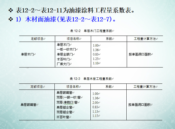 装饰工程量计算与定额应用讲义-油漆涂料工程量系数表