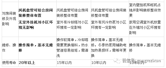 地源热泵、燃气、燃煤、空气源热泵对比_7