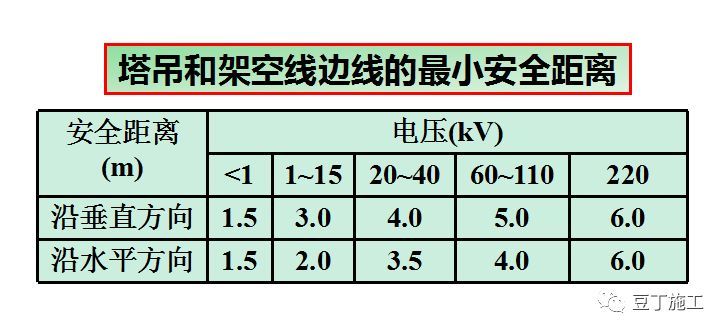 建筑施工现场要想安全、高效地布置塔吊，你只需这样做_10