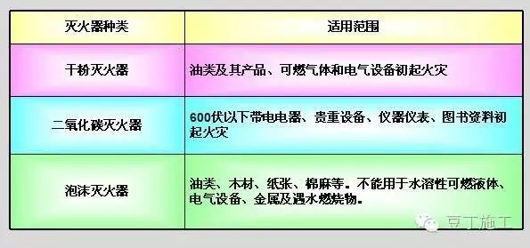 冬季快到了！那你知道冬季施工有哪些危险源？怎么搞才安全吗？_5