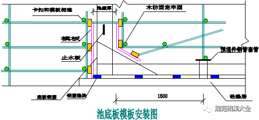 室外消防水池施工方案-图片1.png