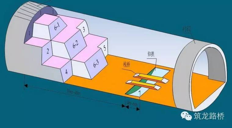 三台阶七步开挖法流程资料下载-手把手教你隧道“三台阶七步开挖法”