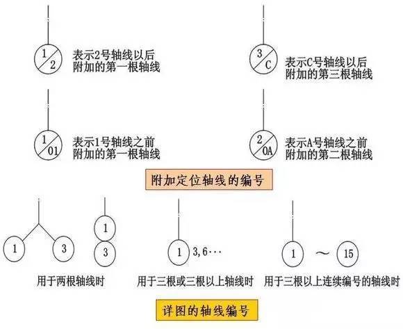 施工图常用符号、图例大全，新手老手都值得看看！_3