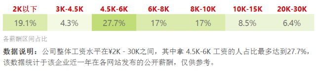 一言不合晒工资！18家上市施工企业薪资大揭秘！_6