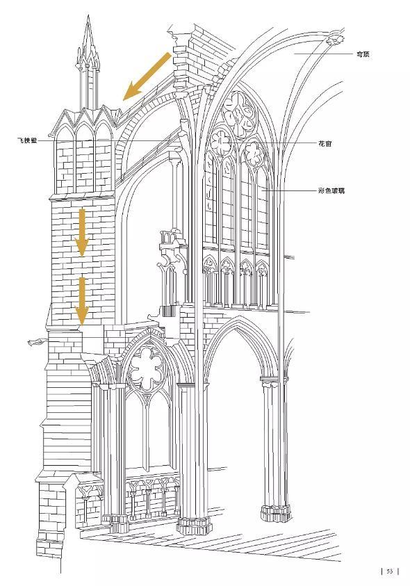 如何欣赏一座哥特式教堂-微信截图_20180510141823.jpg