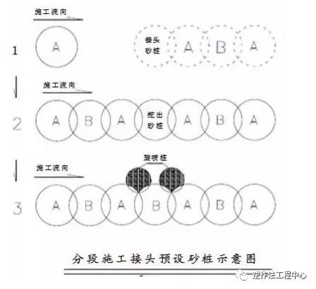 全套管钻机+旋挖钻机钻孔咬合桩施工工法_5