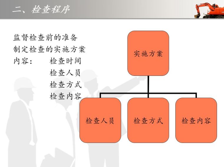 如何做好建筑施工安全检查？这份PPT告诉你！_12