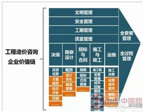 PPP+BIM，工程造价咨询机构机遇与挑战_7