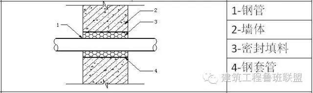 套管安装做法的实例展示_3