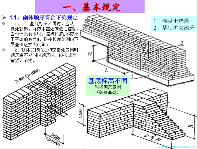 砌体结构规范条文与图说_24