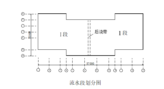 北京师范大学计资料下载-北师大(框架剪力墙结构)施工组织方案（共106页）
