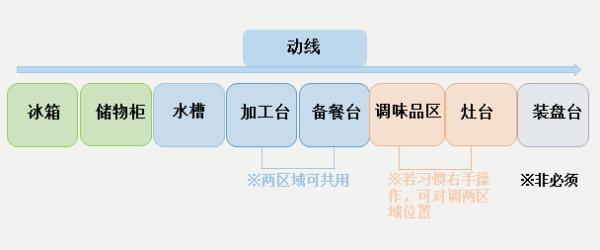 住宅室内设计——厨房_10