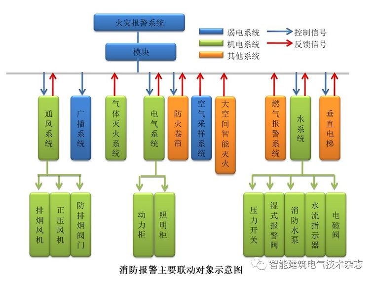 PPT分享|上海中心大厦智能化系统介绍_29