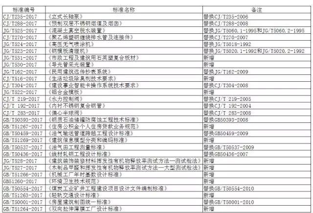 立式长轴泵资料下载-2018年5月实施的工程建设标准汇总