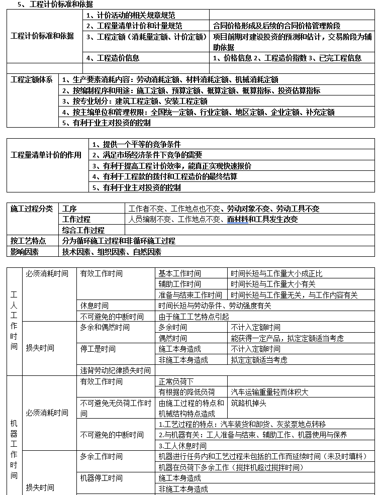 造价工程师计价知识点汇总_4