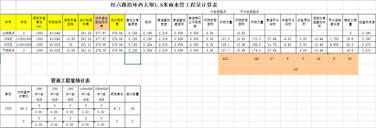 给排水工程量计算表-工程量计算