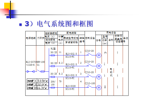 电气工程图制图规范及画法（ppt）_3