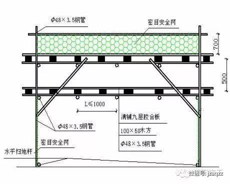 安全通道及防护棚的规范做法_8