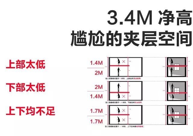 脑洞大开！90后跨国夫妻用黑科技把20平米的家爆改成了“机械车库_3