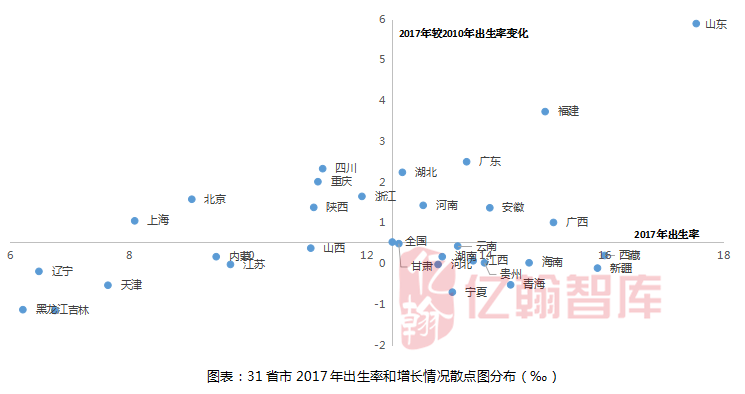 拿地买房新判断标准！越能生的城市越有潜力？_5