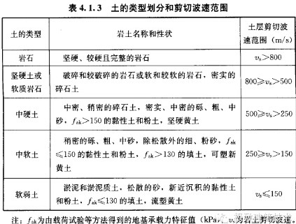 PKPM软件结构设计经验汇总_14