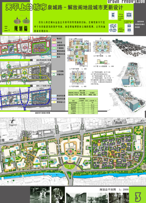 本科城市规划城市设计作业评选（中）设计竞赛，展板_7