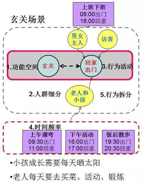 大房企户型资料下载-超强大的万科户型优化方案