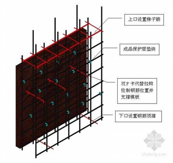 [北京]高层剪力墙结构住宅工程质量策划书-墙体钢筋保护层控制图 