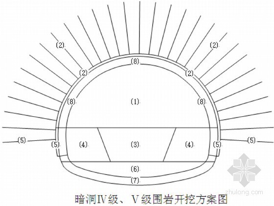 环形导坑预留核心土资料下载-[湖北]隧道新奥法开挖支护施工组织设计（爆破 二衬）