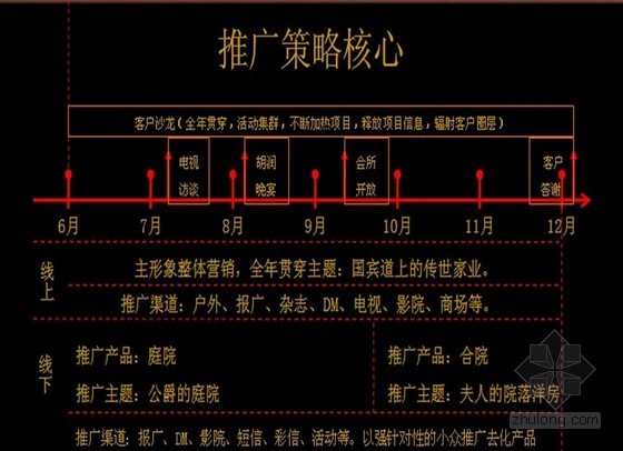 奢侈品专卖设计资料下载-[河北]集顶级奢侈品于一体的房地产项目整体策划报告（ppt 共129页）