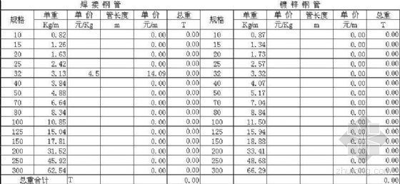 陕西靖安公路试验表资料下载-陕西取费表、石油工程取费表(有代码)