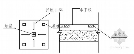 [广东]医院工程精装修工程施工组织设计(121页)-地漏做法图示 