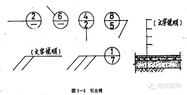 最全的建筑结构施工图识图入门总结，只能帮你到这儿了！_16