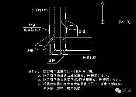 电梯吊钩用螺纹钢资料下载-十大土建施工项中最容易出现的问题汇总