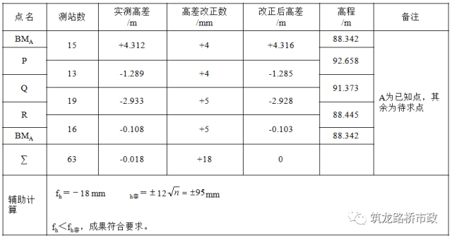 水准测量三板斧，施工操作舞一舞_33