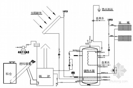 太阳能锅炉热水系统资料下载-别墅太阳能锅炉系统原理图