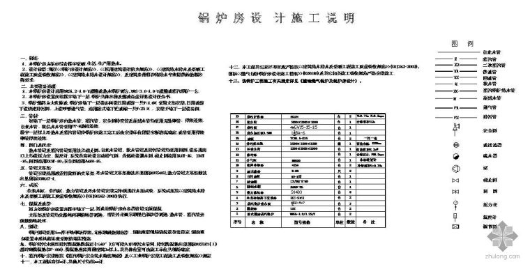 现代化商厦资料下载-某商厦锅炉房工艺设计