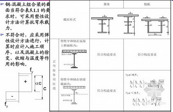 钢混组合桥梁设计规范解读之钢混组合桥梁设计计算（GB50917-2013）-组合梁承载能力极限状态计算