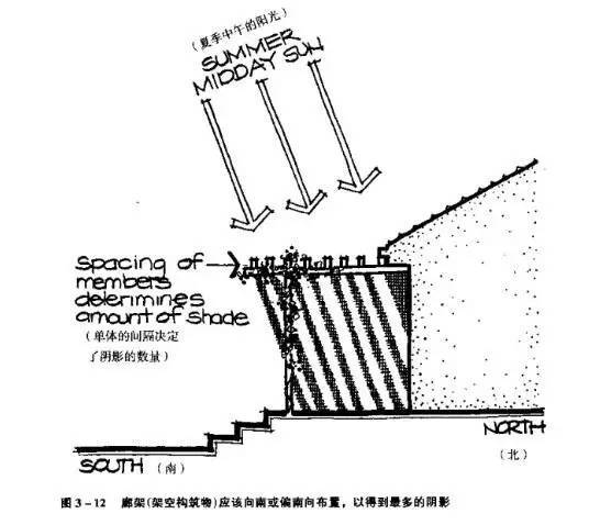 园林植物配置，就要这样！！_23