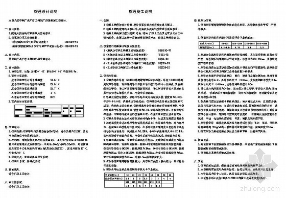 湖南印刷厂暖通施工图资料下载-某印刷厂暖通空调施工图