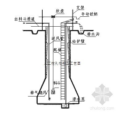  人工挖孔桩的施工组织资料下载-[重庆]住院楼人工挖孔桩基础施工组织设计