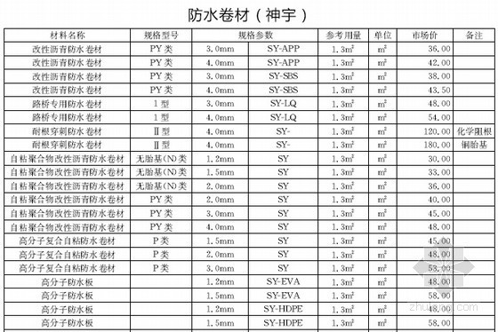 [贵州]2015年1月建设材料厂商报价信息(品牌市场价 136页)-材料价格信息 