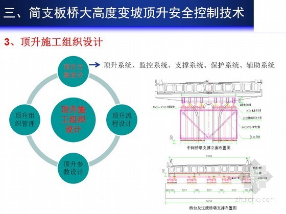 梁式桥大高度变坡顶升安全控制技术48页（图文并茂）-顶升施工组织设计 