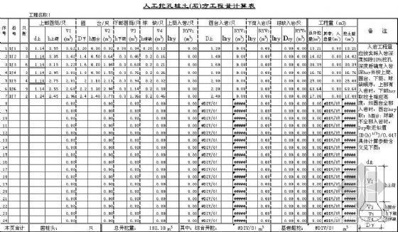 水电预埋工程量计算表资料下载-挖孔桩工程量计算表